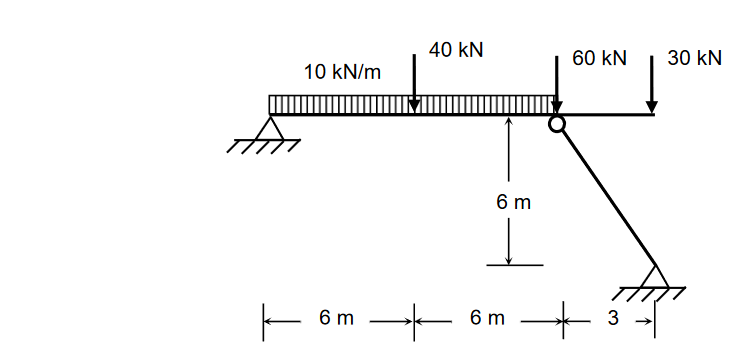 Solved Draw NFD, SFD, BMD. sketch the deformation. Show all | Chegg.com