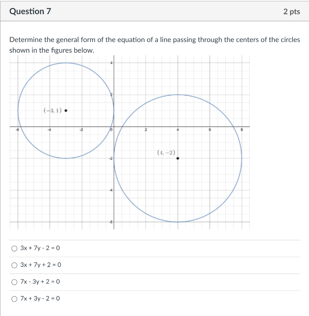 Solved Question 7 2 pts Determine the general form of the | Chegg.com