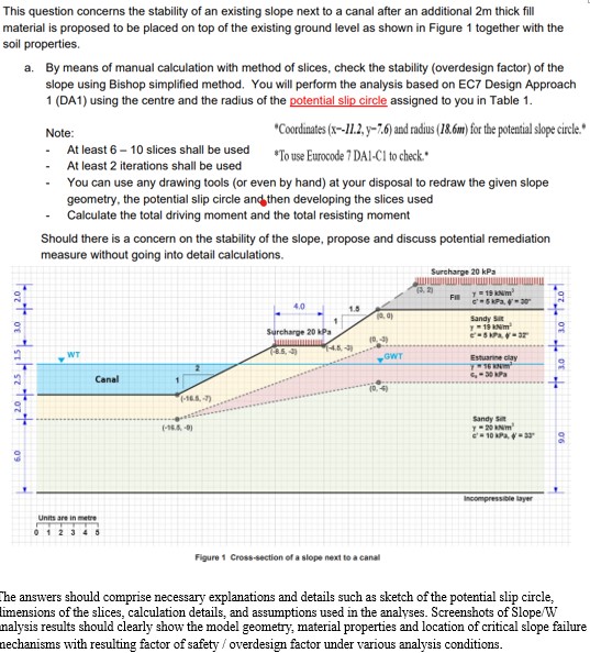 Solved This Question Concerns The Stability Of An Existing 