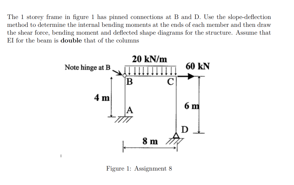 Solved The 1 storey frame in figure 1 has pinned connections | Chegg.com