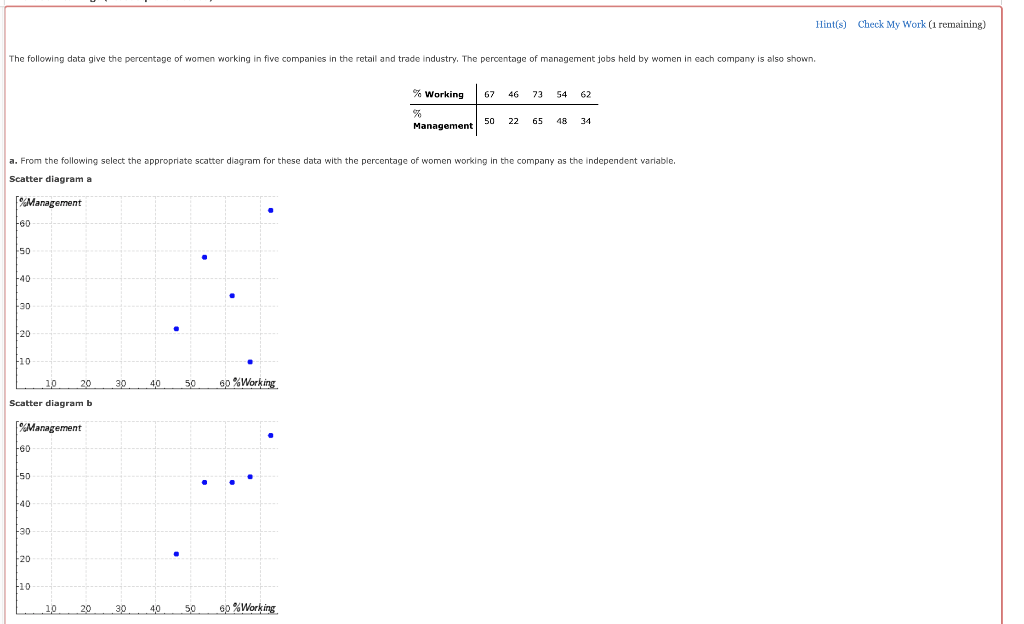 Solved Hint(s) Check My Work (1 remaining) The following | Chegg.com