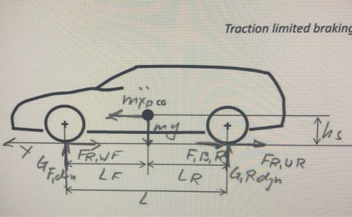 Solved Traction limited braking 슥 FR,UR Traction limited | Chegg.com