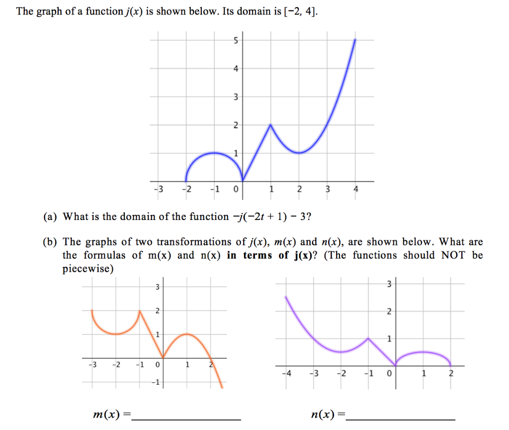 J Function Graph Solved The graph of a function j(x) is shown below. Its | Chegg.com