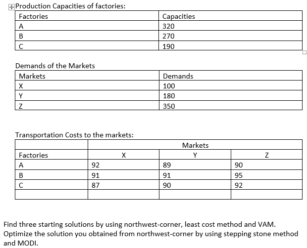 Solved Production Capacities of factories: Factories A B С | Chegg.com