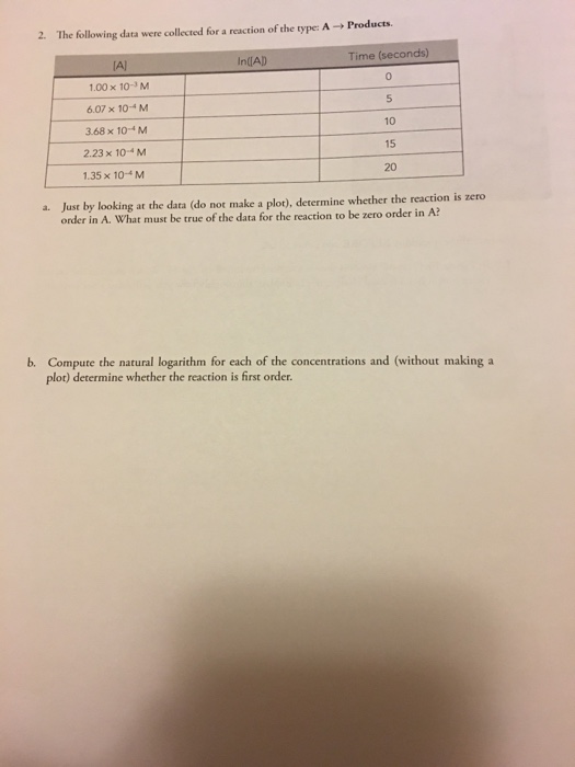 Solved 2. The Following Data Were Collected For A Reaction | Chegg.com