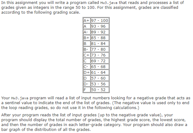Solved A B В IC с In this assignment you will write a | Chegg.com