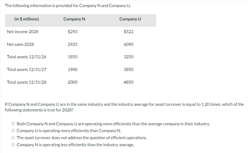 Solved The following information is provided for Company N | Chegg.com