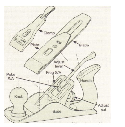 Solved A carpentry brush and the activities necessary to | Chegg.com