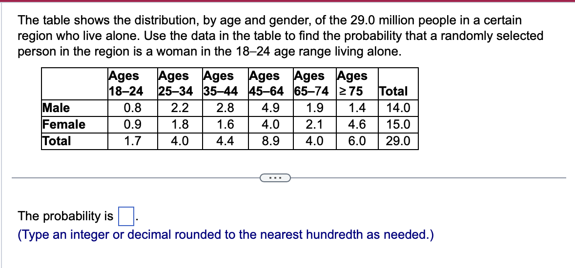 Solved The table shows the distribution, by age and gender, | Chegg.com