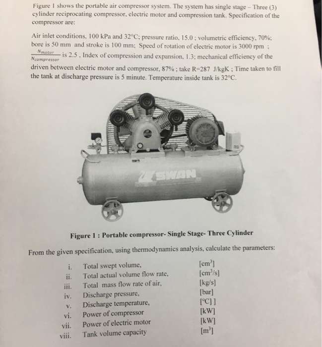 Air compressor deals specification