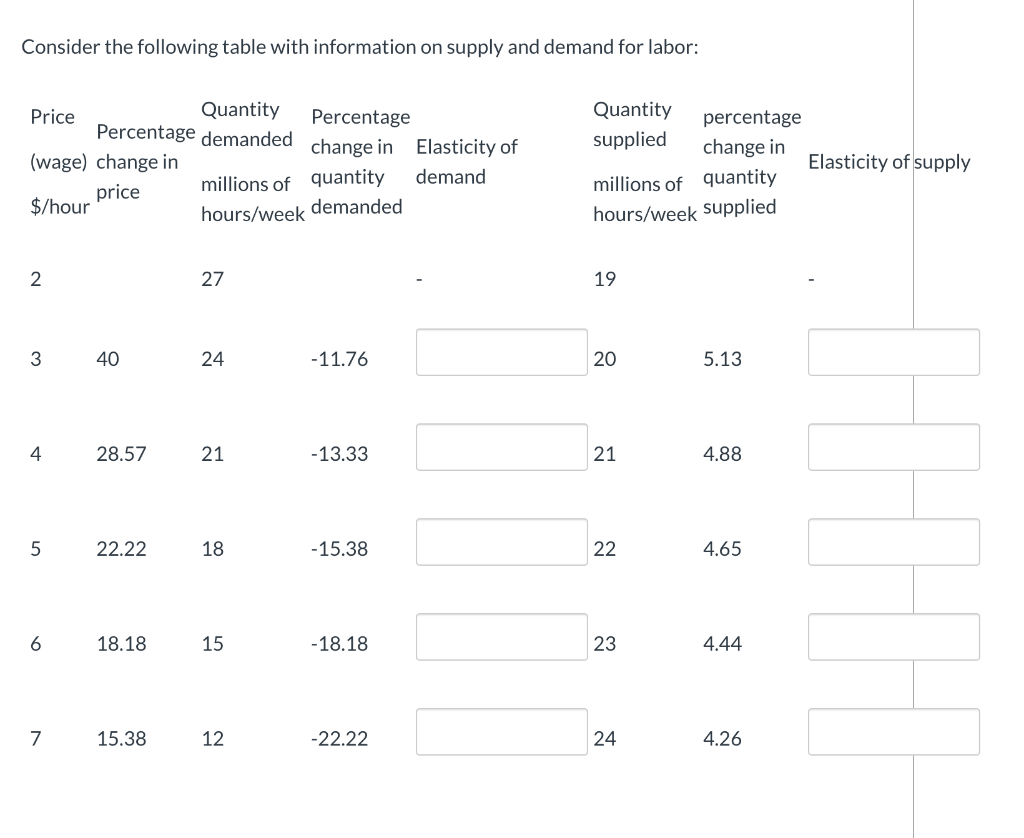 Solved Consider the following table with information on | Chegg.com