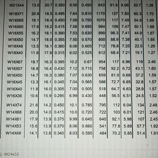 Aisc W Shapes American Wide Flange Beams Free Cad Blo - vrogue.co