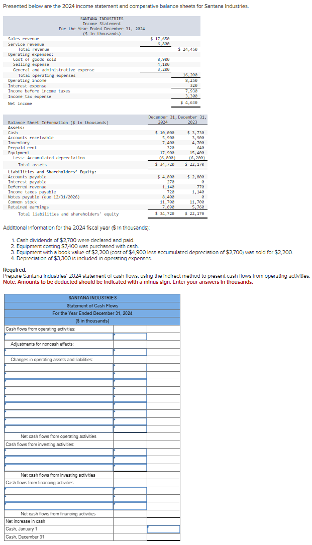 Solved Additional Information for the 2024 fiscal year (\$ | Chegg.com