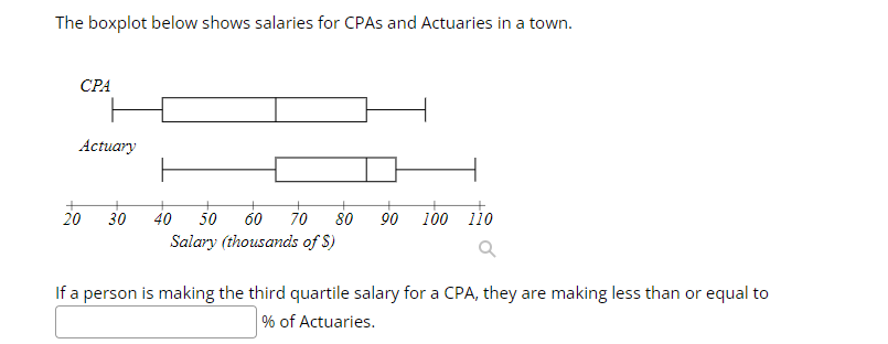 Solved The boxplot below shows salaries for CPAs and | Chegg.com