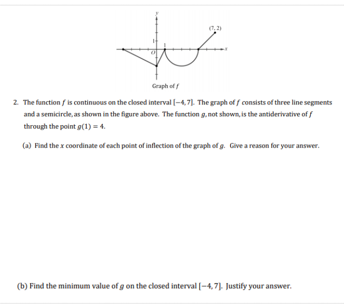 Solved Graph off 2. The function f is continuous on the | Chegg.com ...