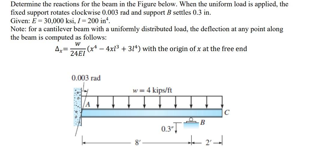 Solved Determine the reactions for the beam in the Figure | Chegg.com