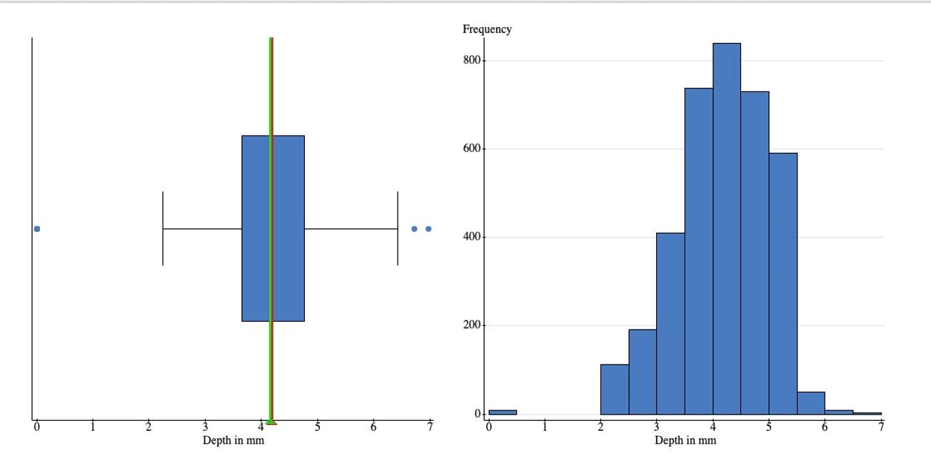 Solved Explain how the histogram and boxplot fit the | Chegg.com