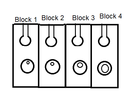 Block order means, if 2341 , the first block is 2, | Chegg.com
