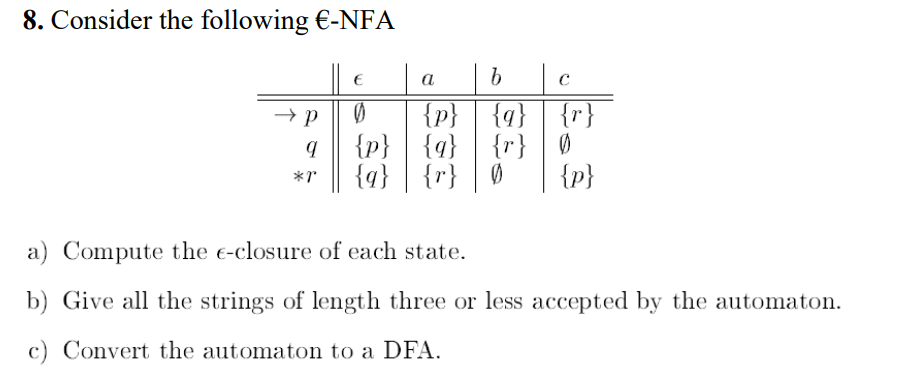 Solved 8. Consider the following €−NFA a) Compute the | Chegg.com