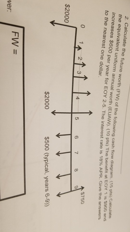 Solved 2 Calculate The Future Worth FW Of The Following Chegg