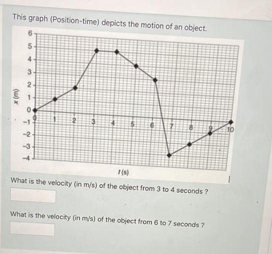 Solved This graph (Position-time) depicts the motion of an | Chegg.com