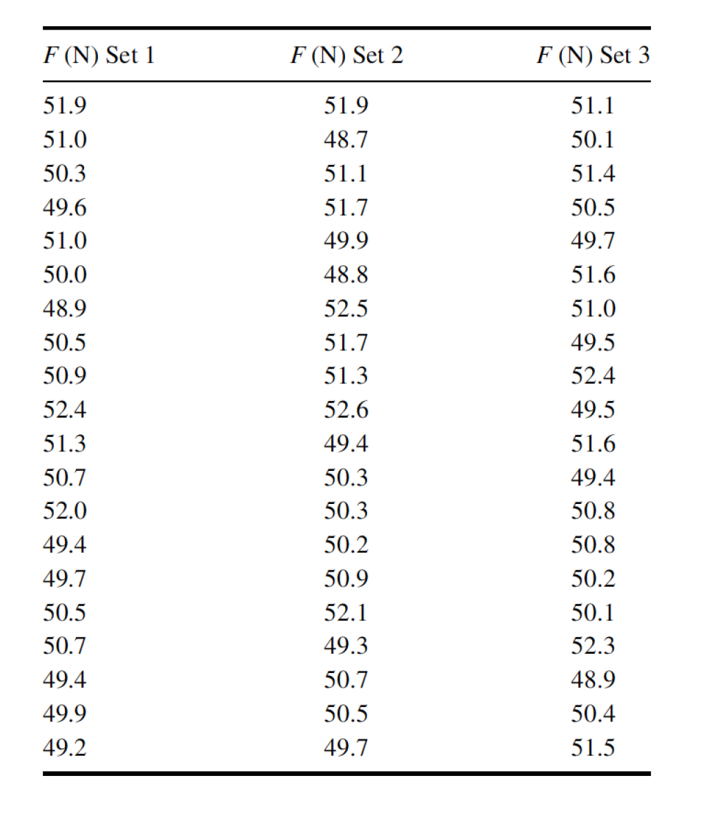 solved-4-for-the-data-in-column-3-if-one-additional-chegg