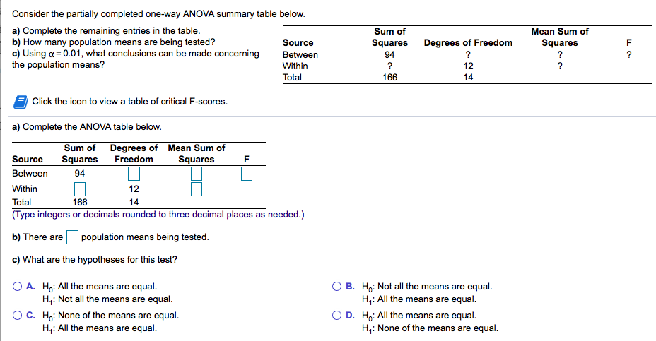 Solved Consider the partially completed one-way ANOVA | Chegg.com