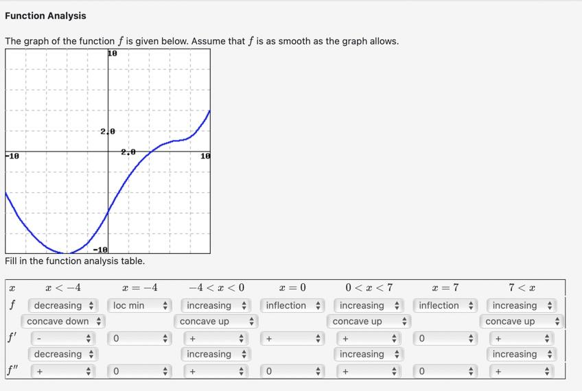 Solved The graph of the function f is given below. Assume | Chegg.com