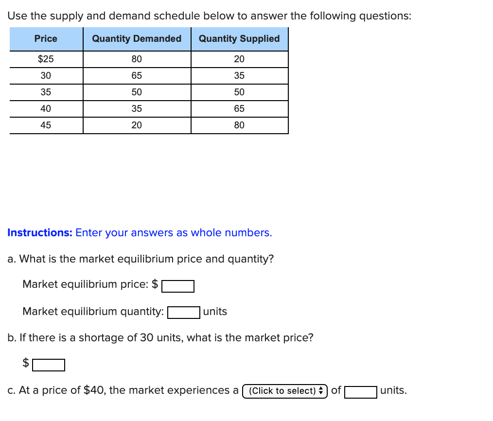 Solved Use the supply and demand schedule below to answer
