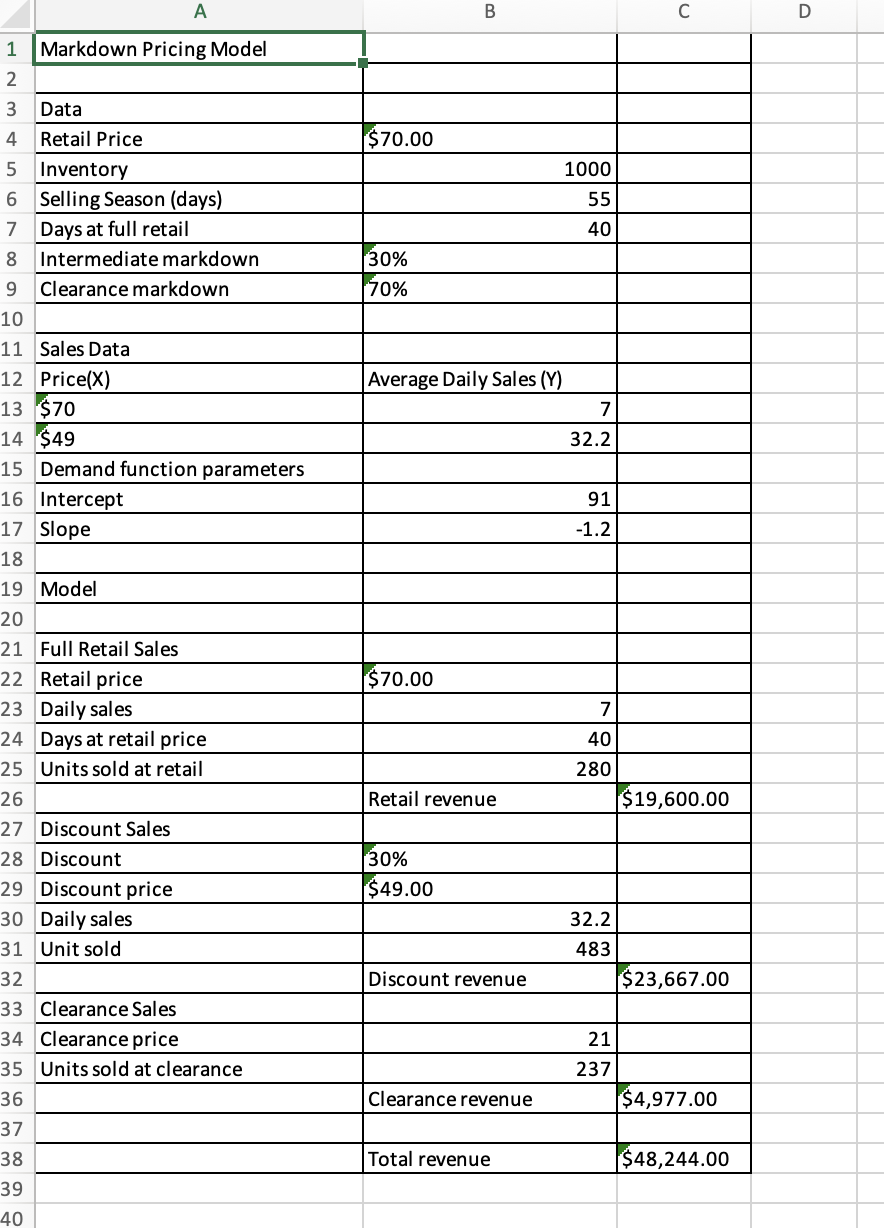 Solved Use the Markdown Pricing Model spreadsheet model and | Chegg.com