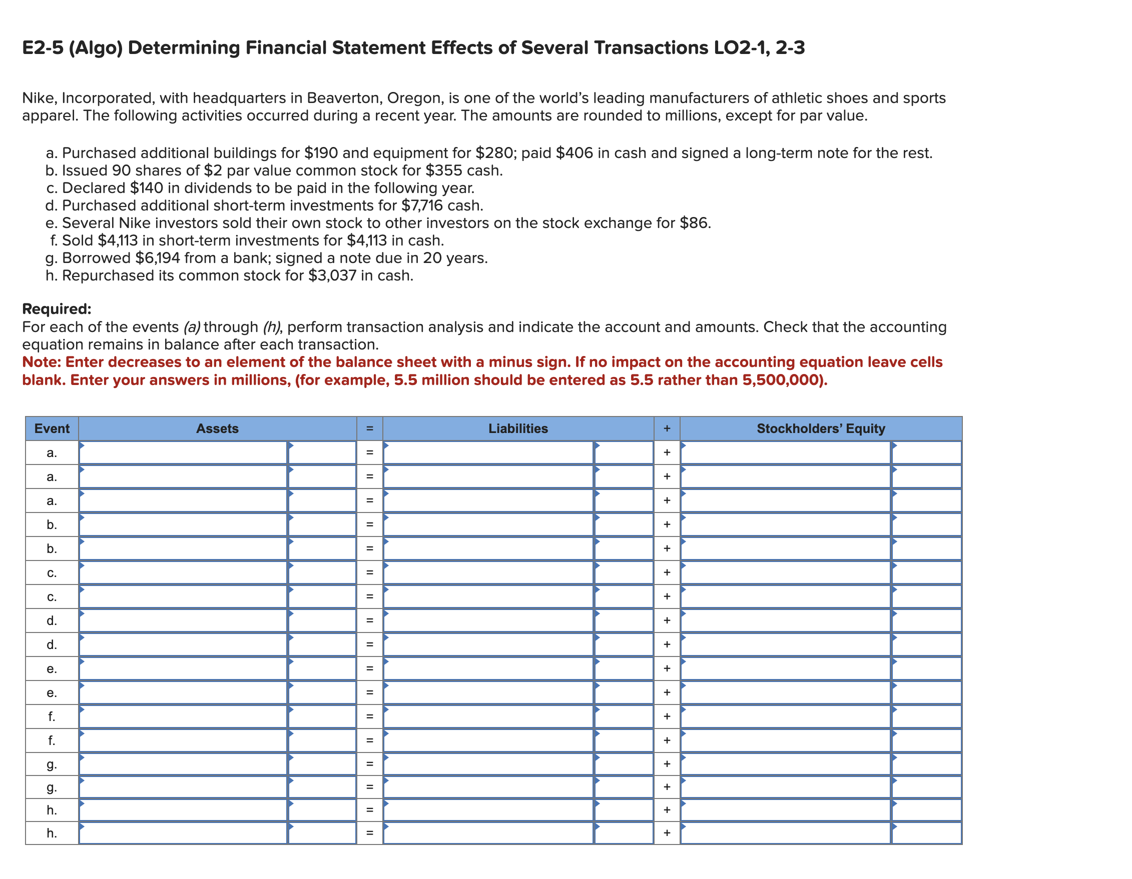 Solved E2-5 (Algo) Determining Financial Statement Effects | Chegg.com