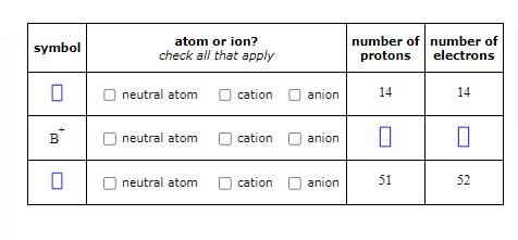 Solved \begin{tabular}{|c|c|c|c|} \hline symbol & atom or | Chegg.com