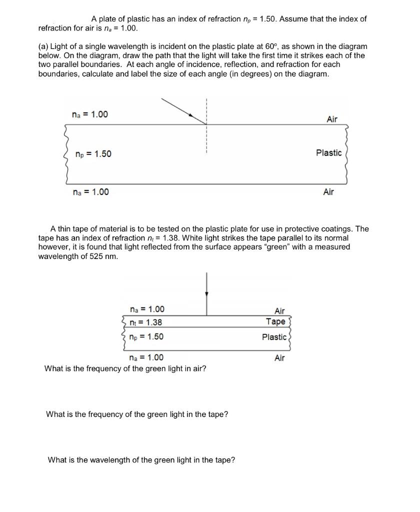 Solved A plate of plastic has an index of refraction ne = | Chegg.com