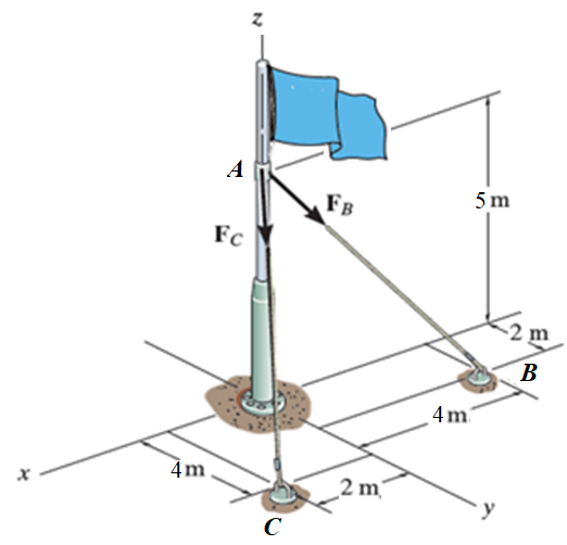 Solved The figure below shows a flag pole supported by two | Chegg.com