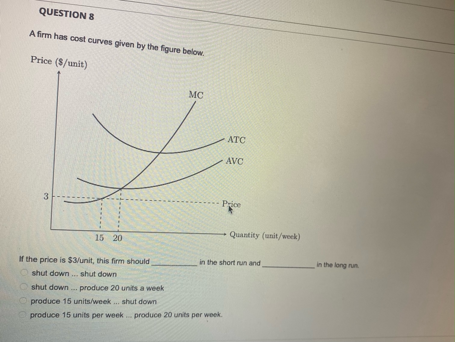 Solved A firm has cost curves given by the figure below. | Chegg.com