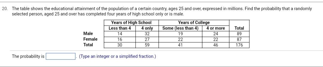 Solved The table shows the educational attainment of the | Chegg.com