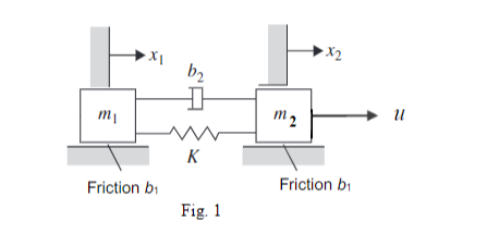 Solved X1 X2 b2 } mi m2 u K Friction b1 Friction b1 Fig. 1 | Chegg.com