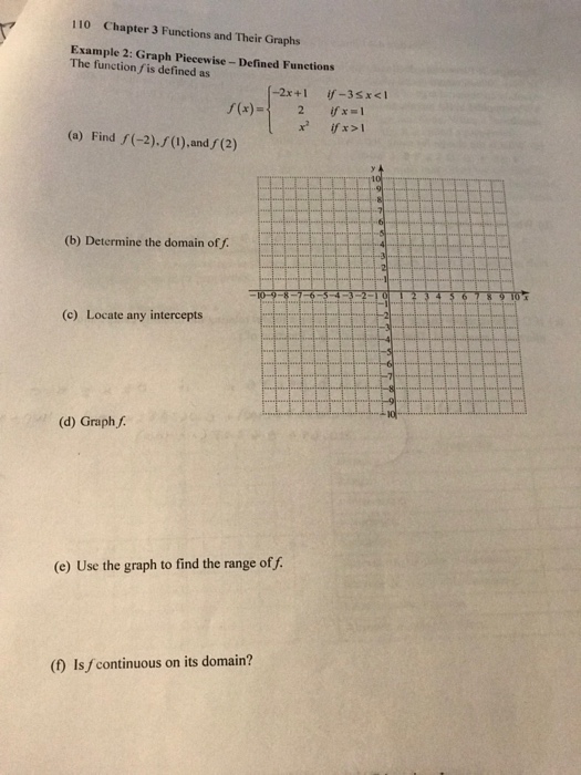 Solved 110 Chapter 3 Functions and Their Graphs Example 2: | Chegg.com
