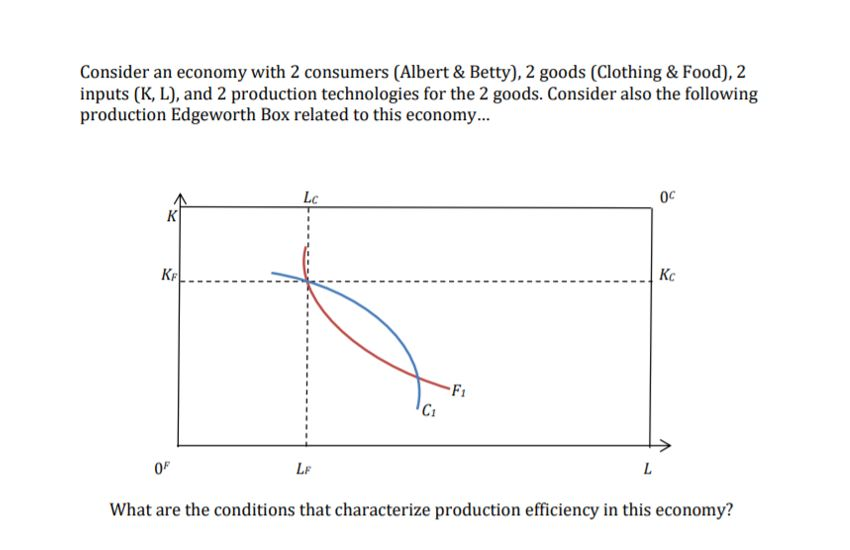 Solved Consider An Economy With 2 Consumers (Albert & | Chegg.com