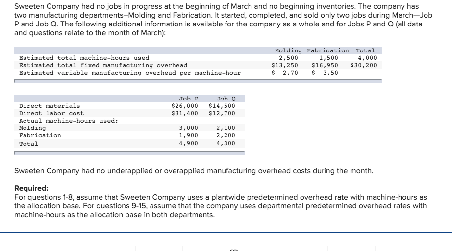 Solved Sweeten Company had no jobs in progress at the | Chegg.com