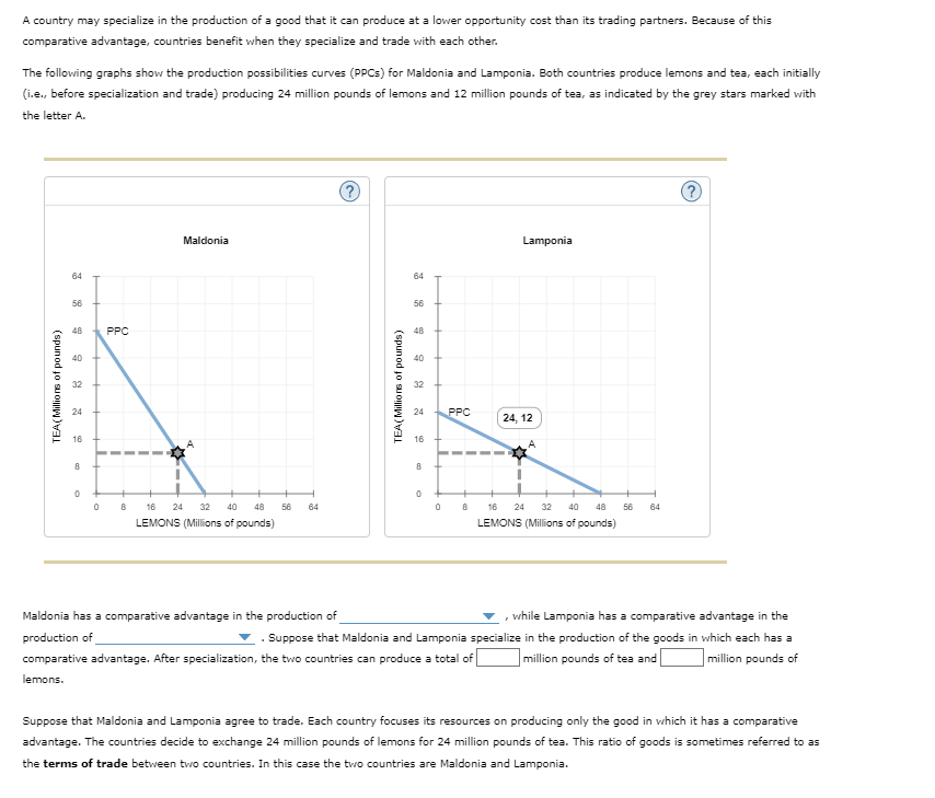 Solved The following graph shows the same PPC for Maldonia | Chegg.com