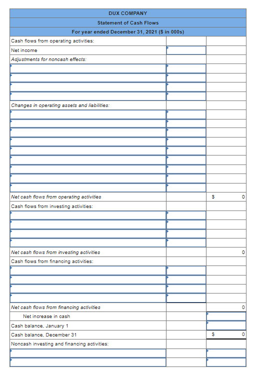 Solved The comparative balance sheets for 2021 and 2020 and | Chegg.com