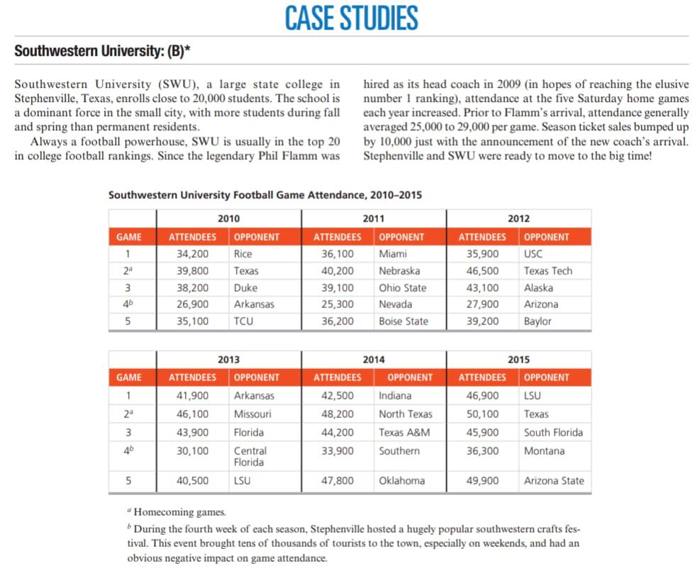 Solved CASE STUDIES Southwestern University: (B)* | Chegg.com