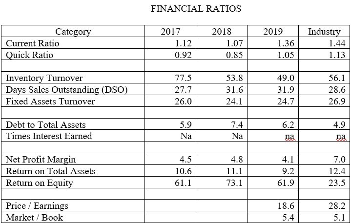 solved problem 1 financial statement ratio analysis use the chegg com gild balance sheet consolidated of shareholders equity