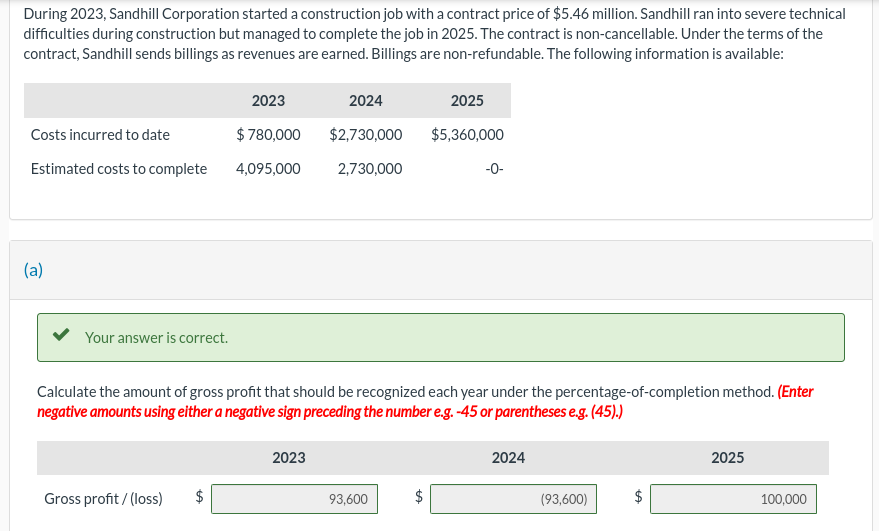 Solved During 2023 , Sandhill Corporation Started A | Chegg.com