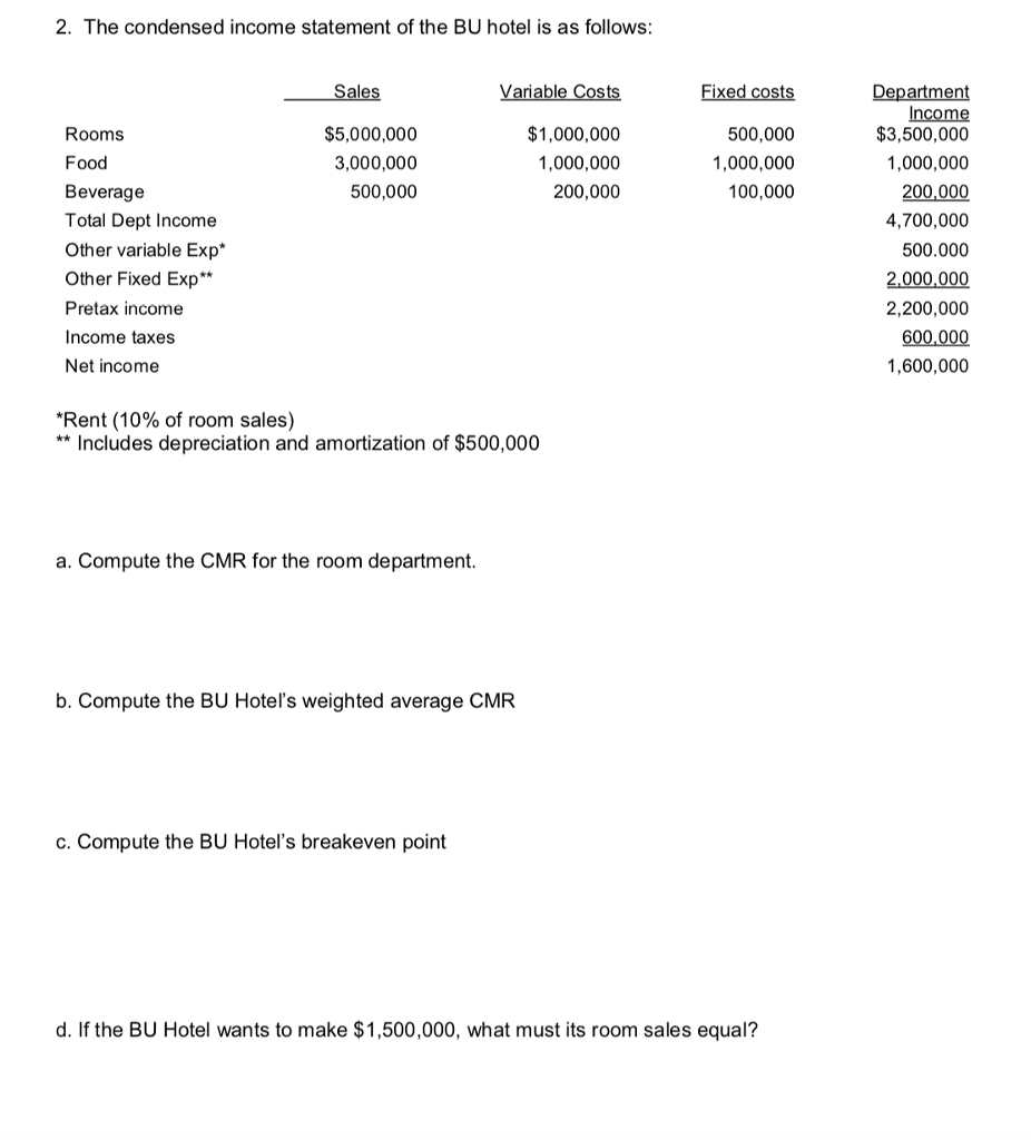Solved 1. A 250 room hotel has an annual revenue 8,500,000.