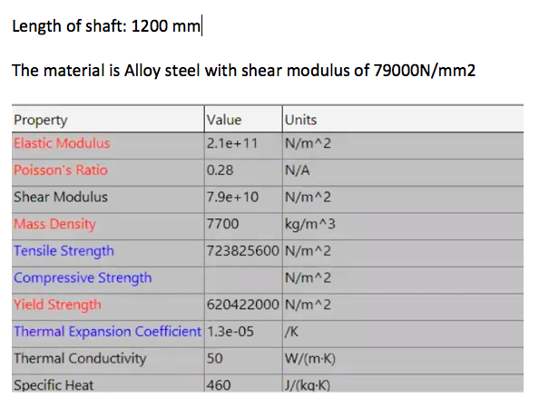 Strength properties (N/mm 2 ), elastic modulus (N/mm 2 ) and density