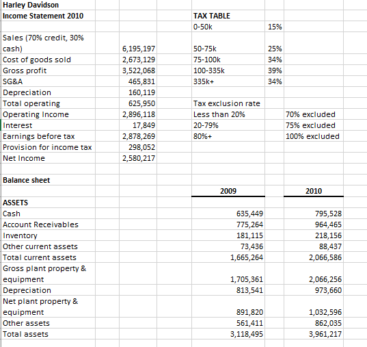 Solved Using this financial statement, calculate step one of | Chegg.com