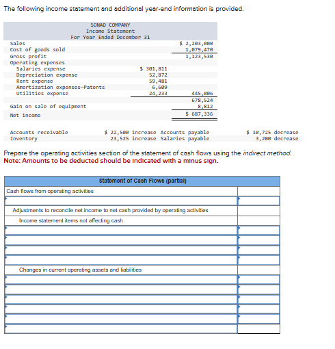 Solved The following income statement and additional | Chegg.com