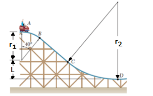 Solved A section of a roller coaster track is made up of two | Chegg.com